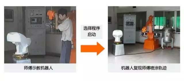 還在“佛系”手工噴涂？“仙系”手把手示教機(jī)器人已經(jīng)駕臨！-5