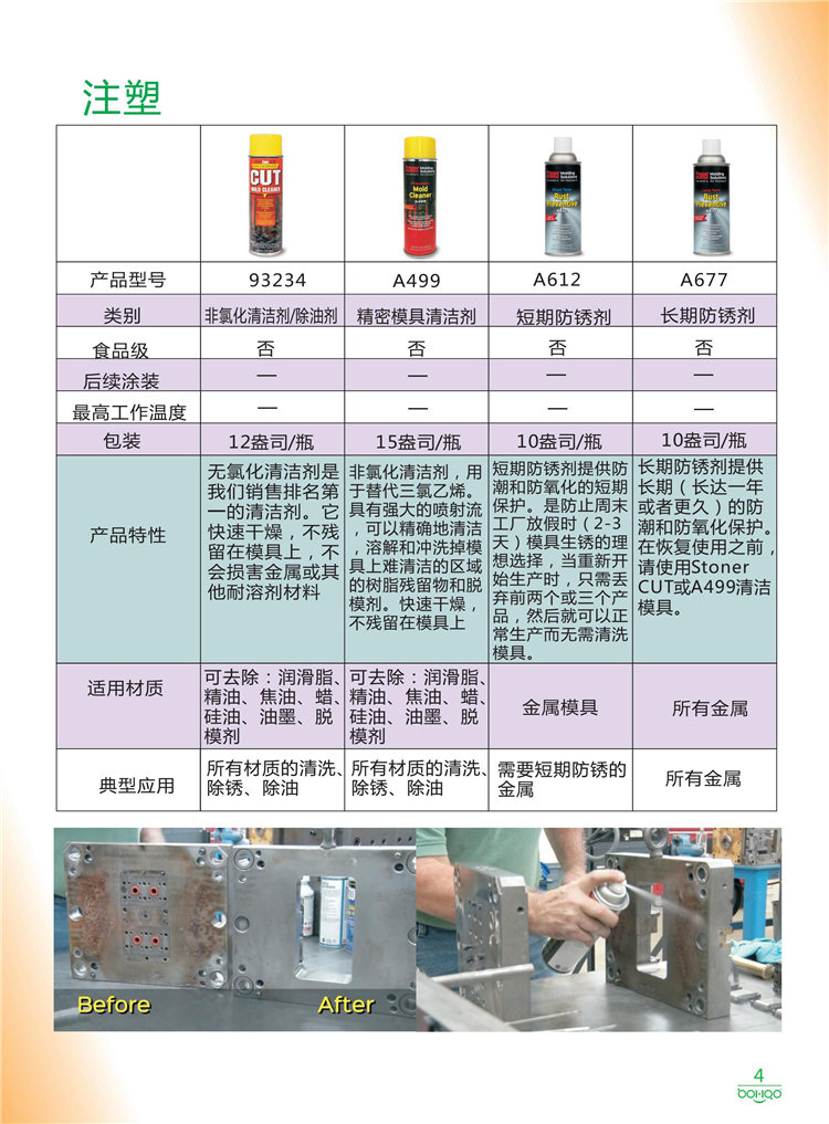 美國(guó)Stoner產(chǎn)品畫冊(cè)：塑料、聚氨酯、復(fù)合材料、橡膠制品等行業(yè)助劑（脫膜劑、清潔劑、防銹劑 、除油劑、潤(rùn)滑劑、助流劑等）-4