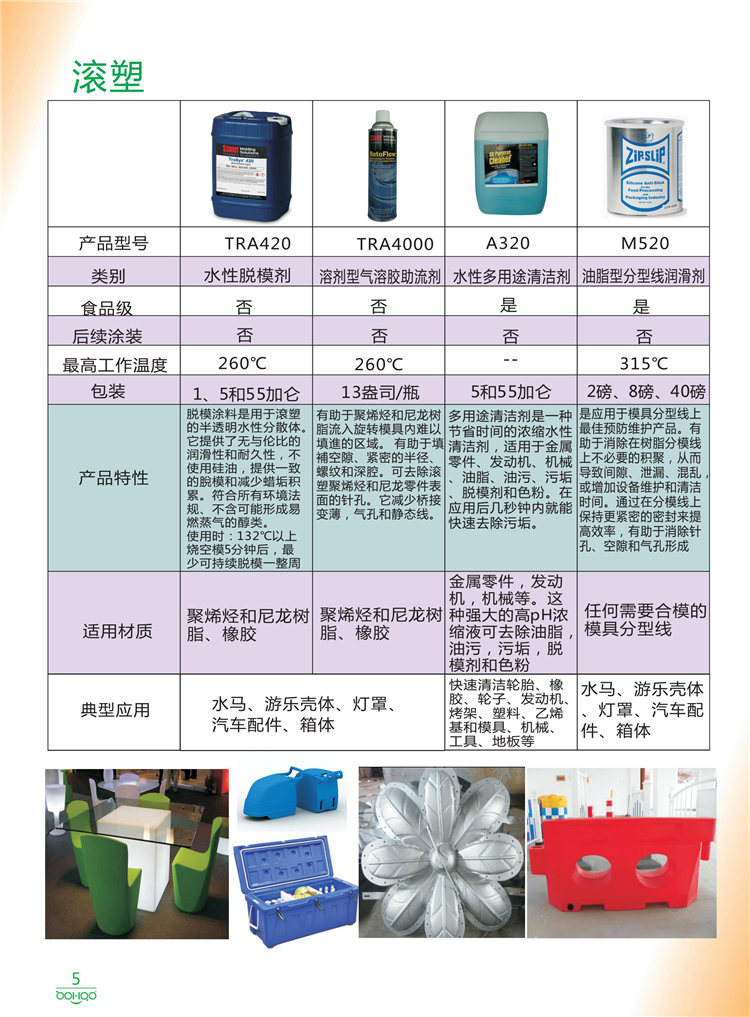 美國(guó)Stoner產(chǎn)品畫冊(cè)：塑料、聚氨酯、復(fù)合材料、橡膠制品等行業(yè)助劑（脫膜劑、清潔劑、防銹劑 、除油劑、潤(rùn)滑劑、助流劑等）-5