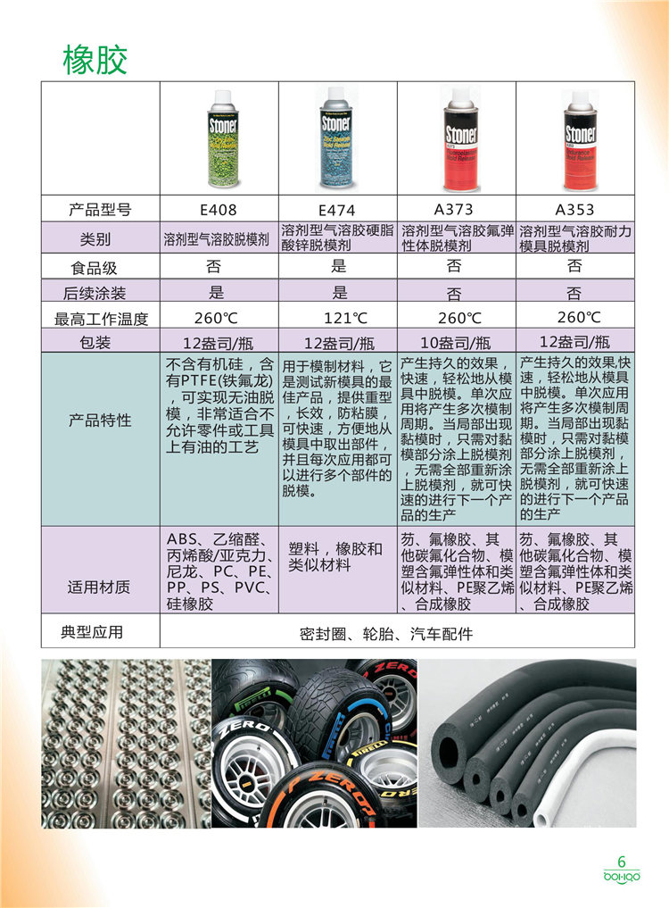 美國(guó)Stoner產(chǎn)品畫冊(cè)：塑料、聚氨酯、復(fù)合材料、橡膠制品等行業(yè)助劑（脫膜劑、清潔劑、防銹劑 、除油劑、潤(rùn)滑劑、助流劑等）-6