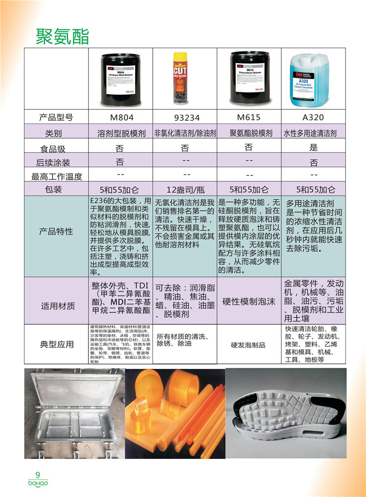 美國(guó)Stoner產(chǎn)品畫冊(cè)：塑料、聚氨酯、復(fù)合材料、橡膠制品等行業(yè)助劑（脫膜劑、清潔劑、防銹劑 、除油劑、潤(rùn)滑劑、助流劑等）-9