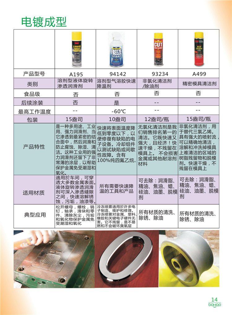 美國(guó)Stoner產(chǎn)品畫冊(cè)：塑料、聚氨酯、復(fù)合材料、橡膠制品等行業(yè)助劑（脫膜劑、清潔劑、防銹劑 、除油劑、潤(rùn)滑劑、助流劑等）-14
