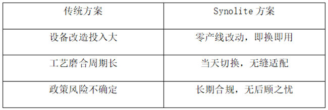 復合材料企業(yè)主必算的經濟賬