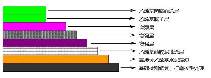 從實(shí)驗(yàn)室到生產(chǎn)線：AOC力聯(lián)思定制樹(shù)脂如何“鎖住”超純水腐蝕？   -2