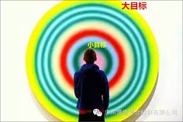 【博皓課堂】團(tuán)隊(duì)拖延癥，腫么辦？-4